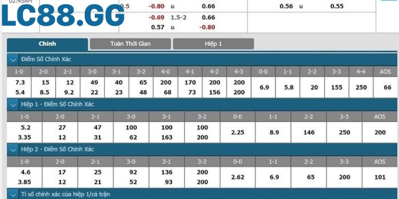 Chiến thuật "bao lô" nhiều tỷ số giúp giảm thiểu rủi ro khi chơi